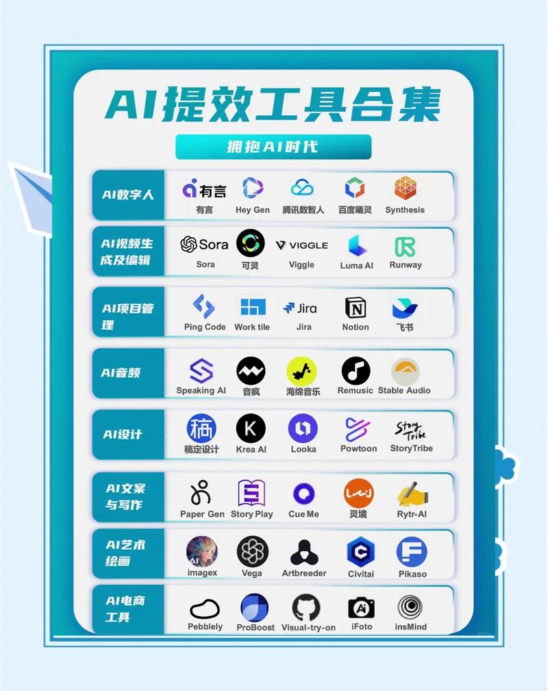 AI 在这些工具里到底能帮什么忙？