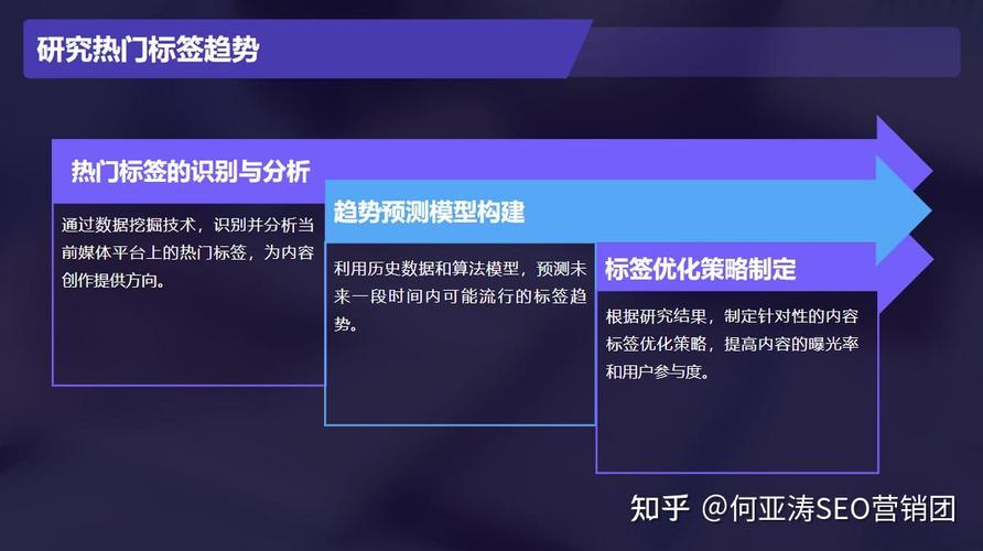 落地优化:拿得到结果的调整思路