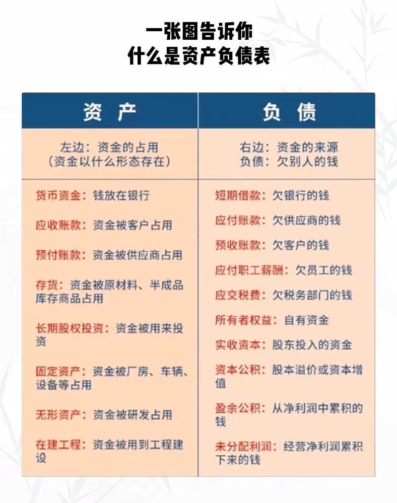 重新定义回报率：你的人生不是一张资产负债表