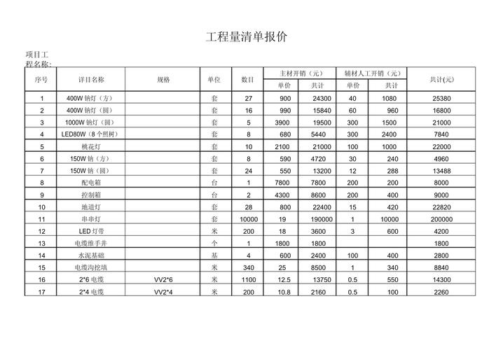装修基础照明11问：资深工程师掏心窝的干货整理