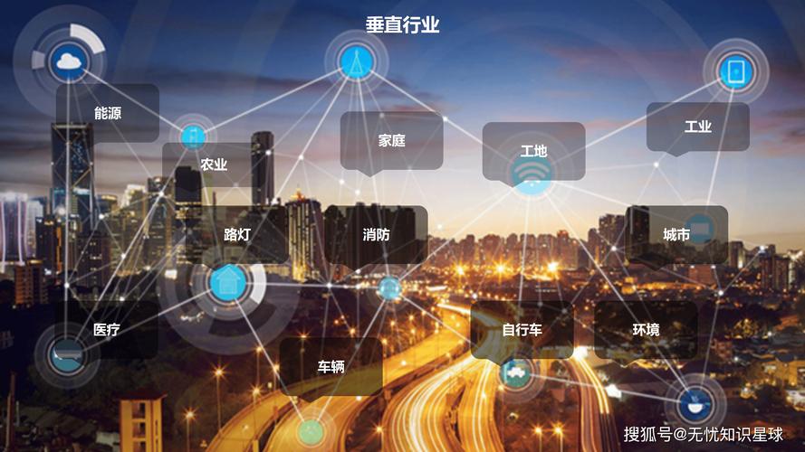 江西鹰潭窄带物联网智慧城市应用实景