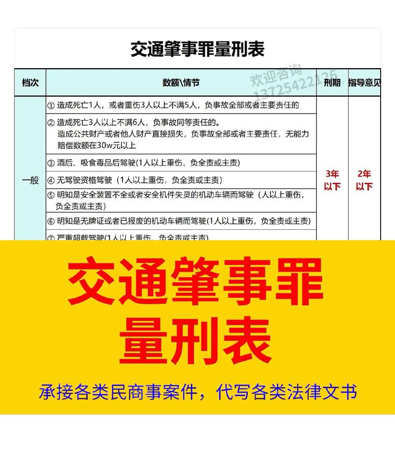 交通肇事罪刑事责任认定标准对照表