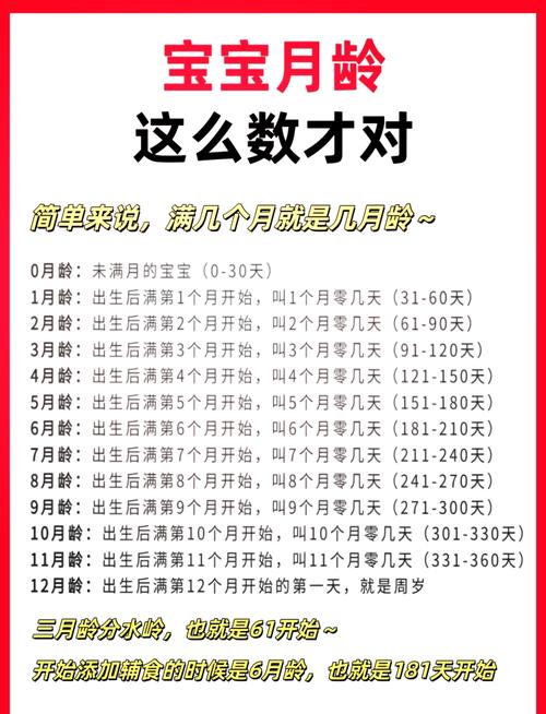 无痕养育分月龄实操对照表