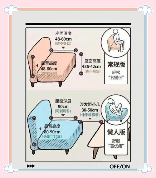 定高度的核心：看家具，不看表格