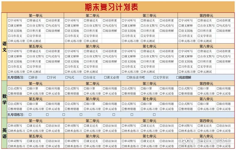 间隔重复复习计划手绘图表