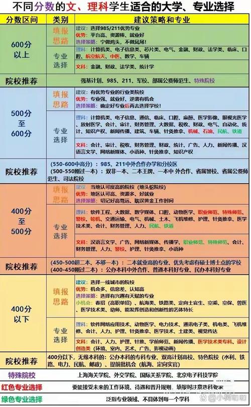 高考生对照黄页比对院校专业录取数据