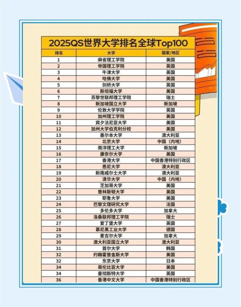 2025QS世界大学排名官网截图