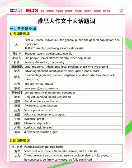 雅思写作话题词汇分类笔记本实拍
