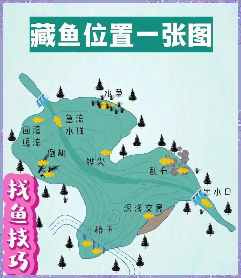 机器学习拟合钓鱼位置鱼获规律示意图