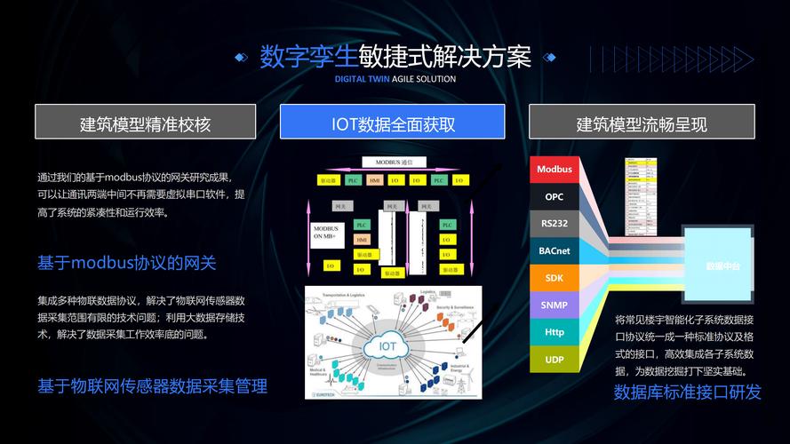 运维阶段:让数字孪生替你看守轴承寿命