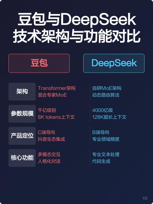 DeepSeek推荐企业的技术原理与迭代差异