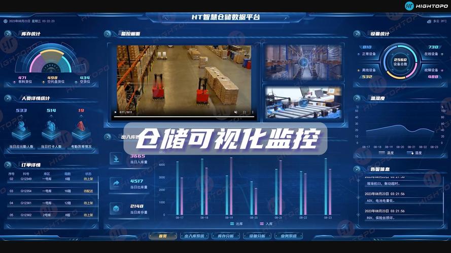 仓储机器人货到人拣选工作站屏幕亮光