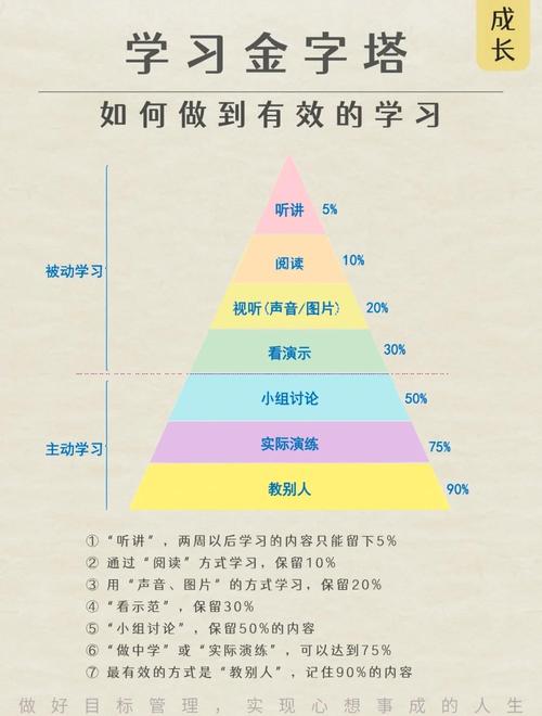 我尝试过的三种学习路径,效果天差地别