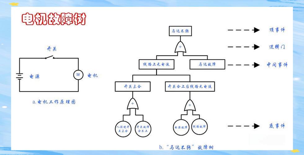 制造业设备故障根因追溯层级图