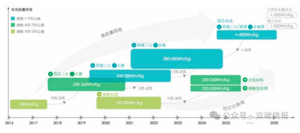 生产流程仿真瓶颈分析利用率对比图