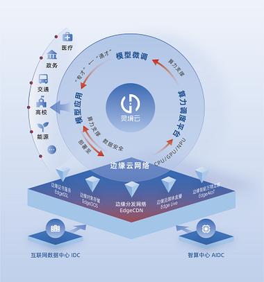 被忽略的小东西,才是智能时代的底座