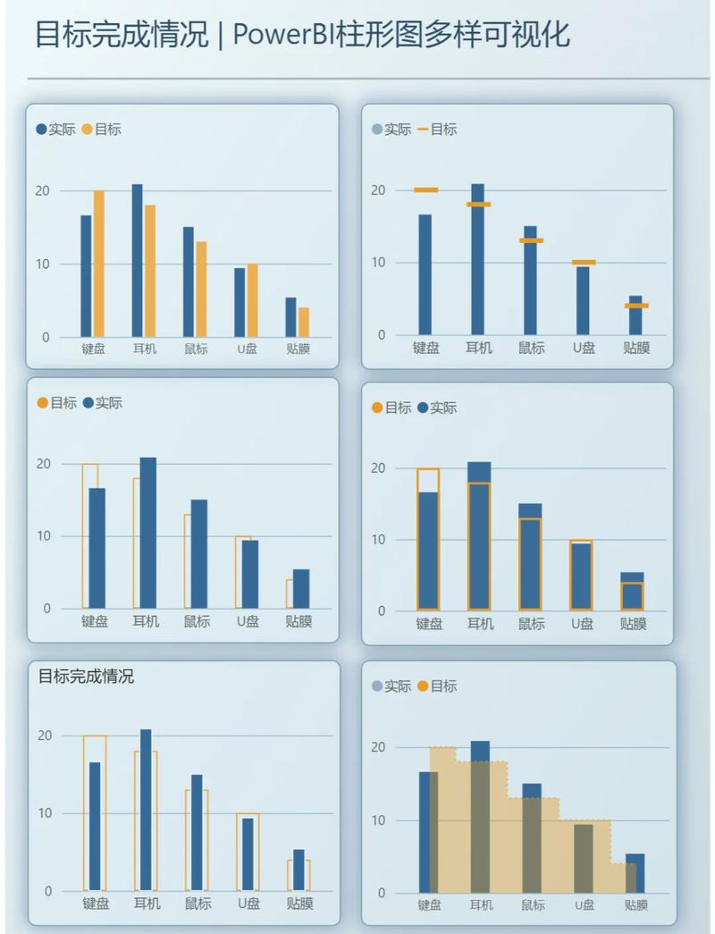 2024 AI-GEO不同Prompt优化方案效果对比柱状图