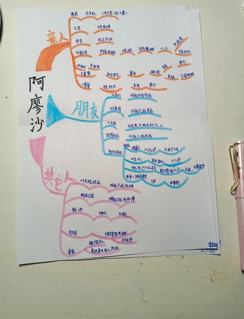 教室黑板上的整本书阅读思维导图,学生用彩色粉笔画出人物关系和情节线