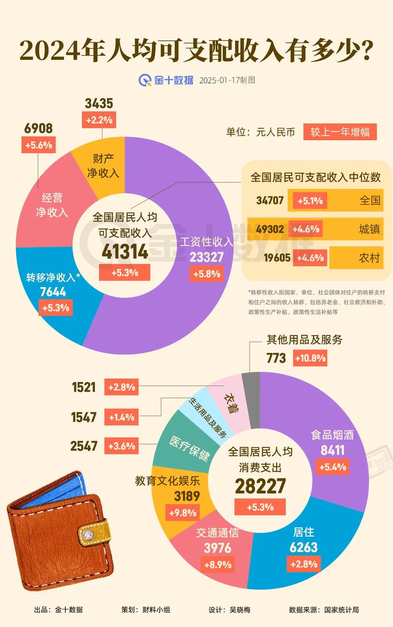 数字游民月收入分布饼状图,包含各收入段比例