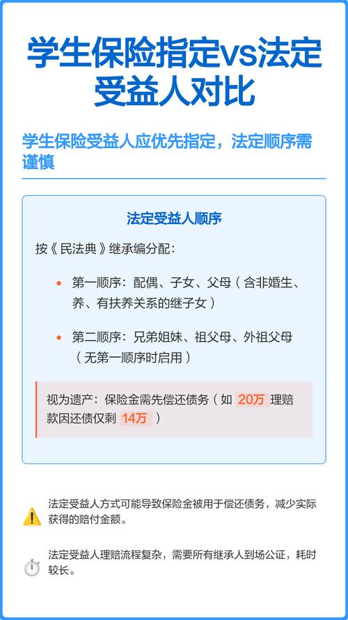 保险受益人指定与法定区别对比表