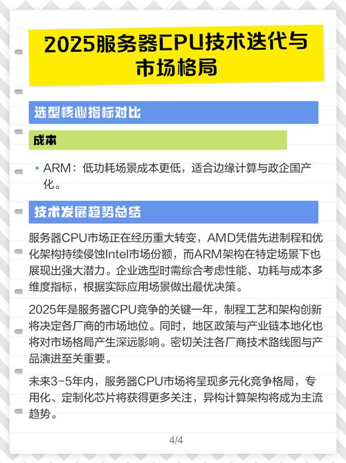 技术迭代与市场格局