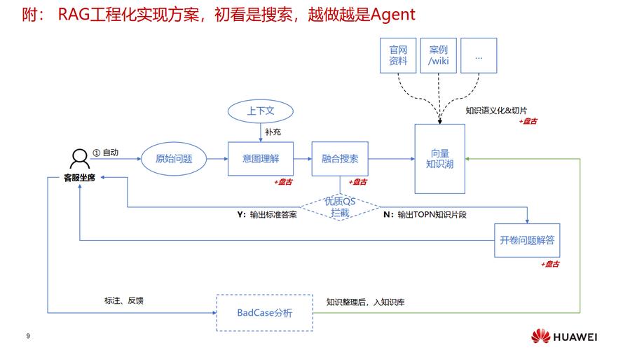 AI-GEO服务区域页面用户匹配逻辑流程图