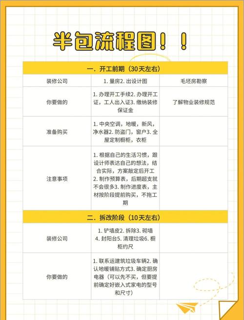 半包装修，我踩过的坑你别再踩了！装修工程师掏心窝子的话