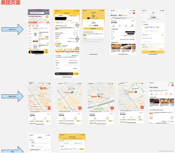 外卖APP用户浏览路径知识图谱示意图