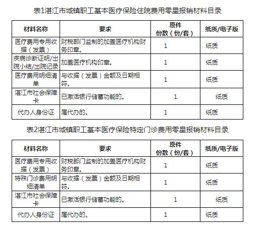日常整理资料,该怎么留出院小结?