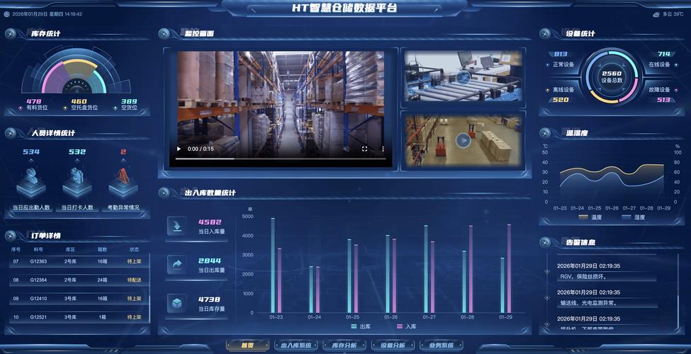 智能仓储人机协作调度员数据监控