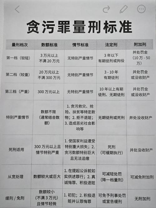 中国刑法刑事案件量刑情节分类对照表