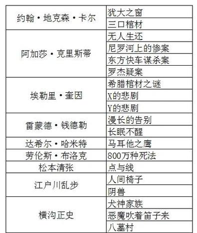 三、我最后选的这几家，仅供参考