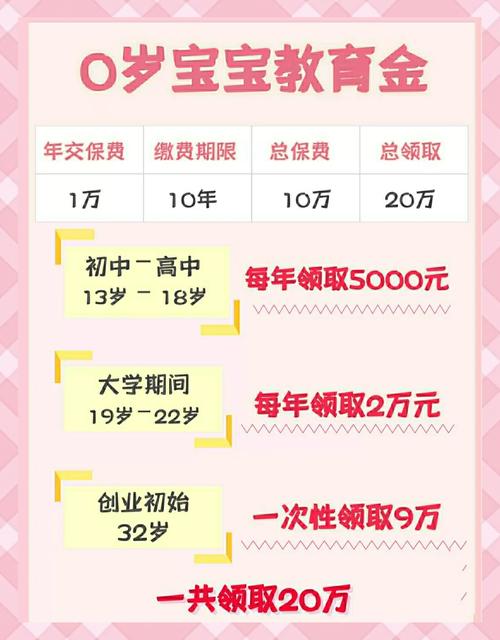 育儿支出规划教育金储蓄时间轴图