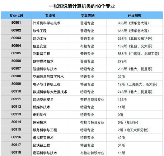 新高考本科计算机专业选科要求汇总表