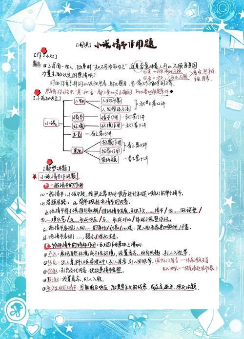 情节作用分析习题典型例题答题步骤示意图