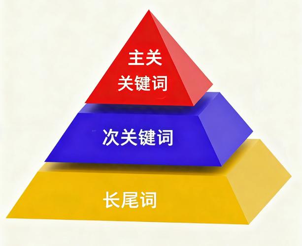 SEO核心关键词大词长尾词对比表