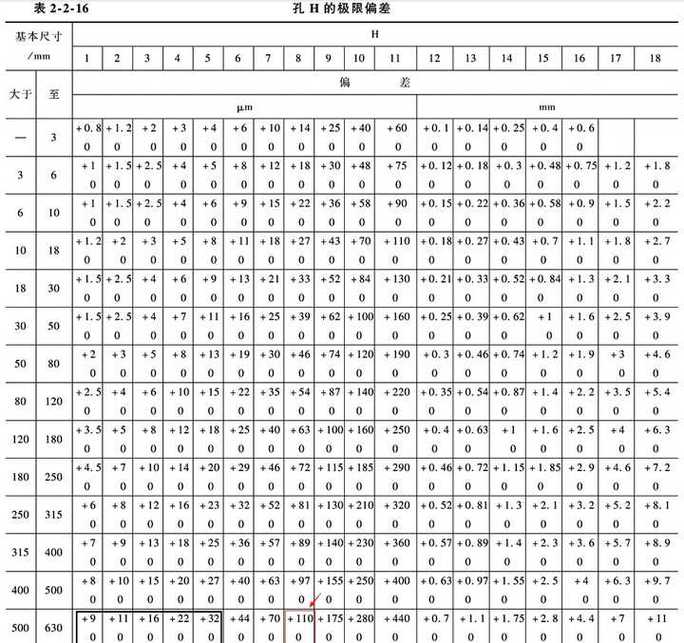 铝件硬质阳极氧化前后内孔尺寸偏差实测图
