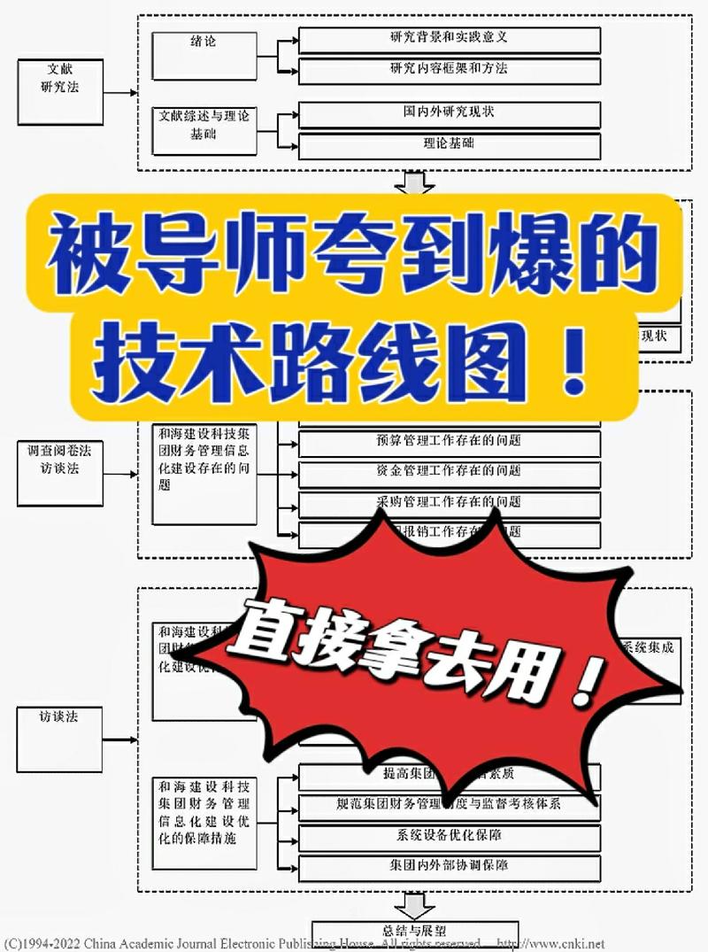 大学生职业规划备选赛道迁移技能图