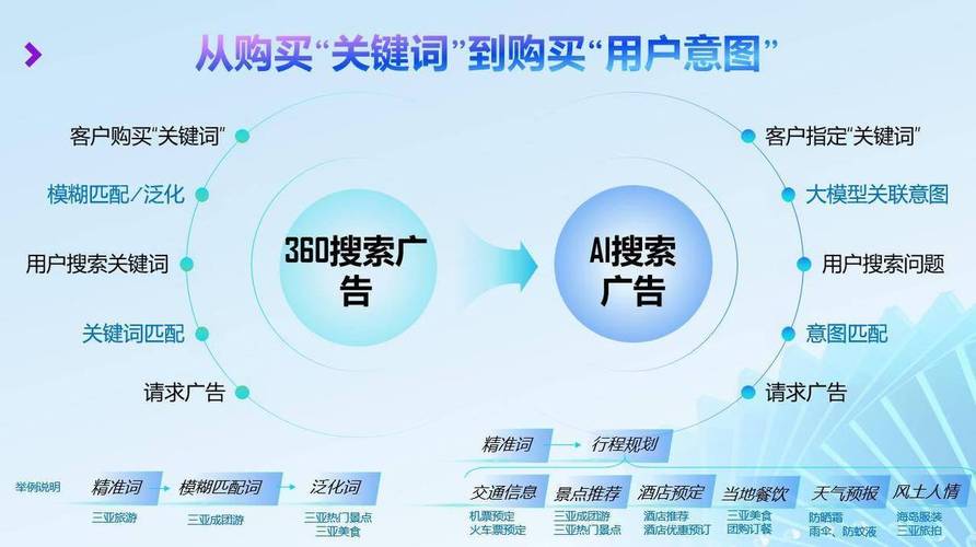SEO搜索意图不匹配排名下滑案例图