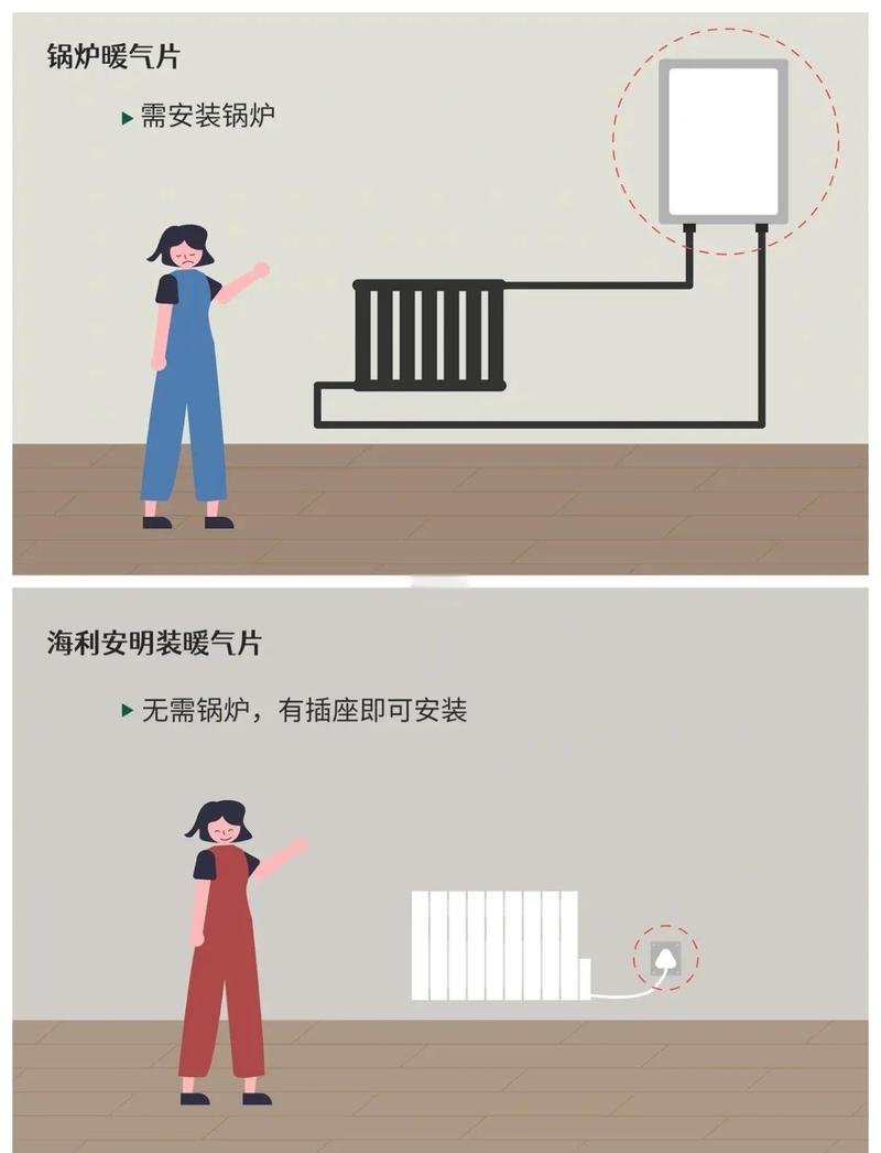 明装暖气片全套设备与壁挂炉选型对比