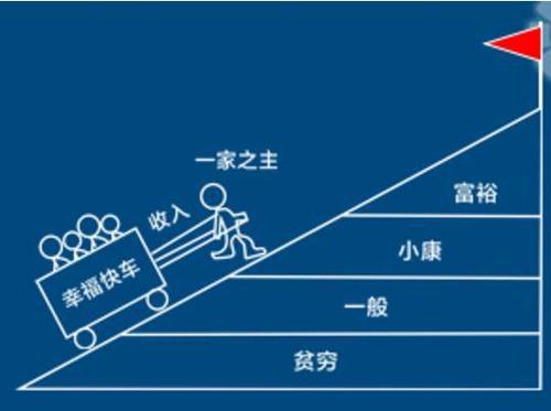 技术走得太快，规则还在后面追