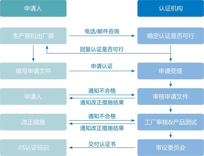 Kimi企业信息结构化收录验证流程表
