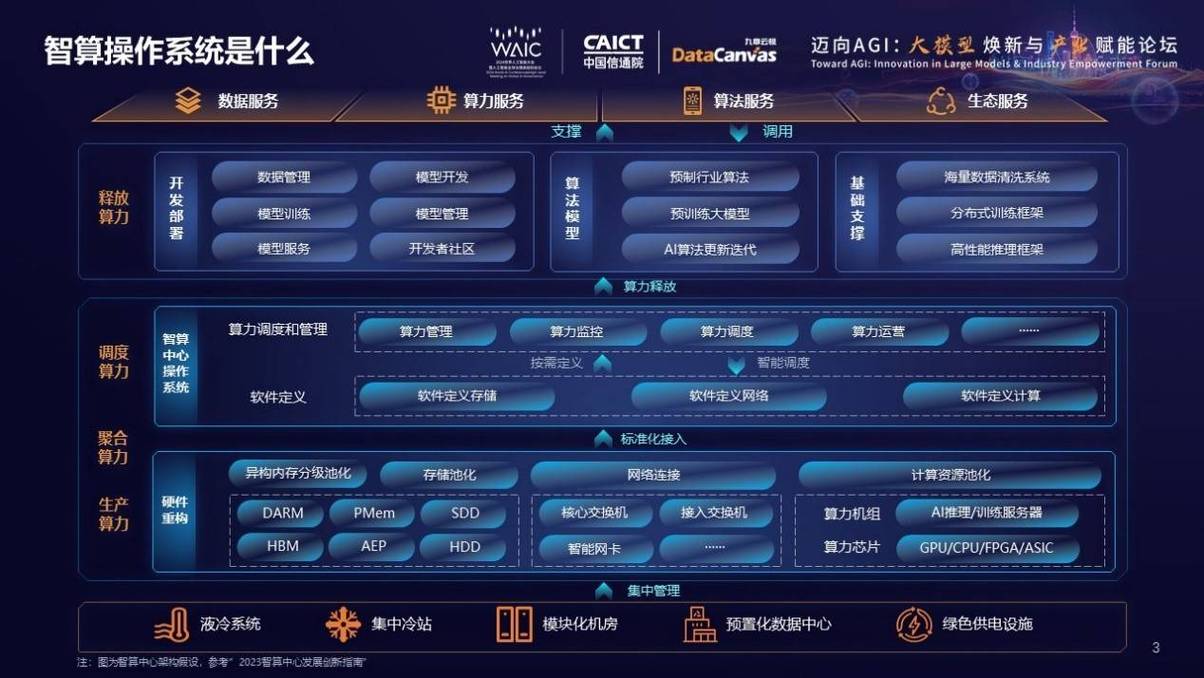AI辅助云计算仿真模拟算力调度界面图