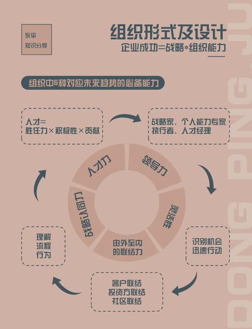 职场人核心能力外包导致能力退化示意图