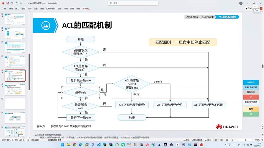 访问控制列表ACL规则结构示意图