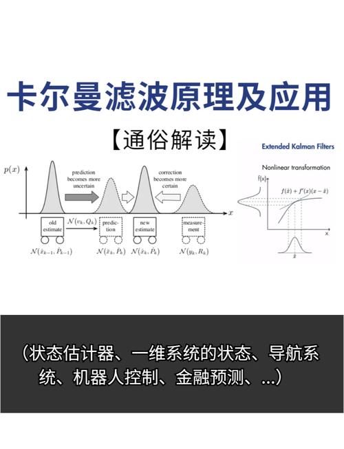 数字称重传感器内部滤波算法对比图