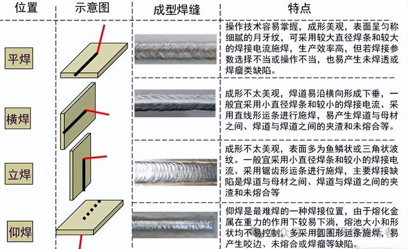 好坏焊机成品焊道对比图