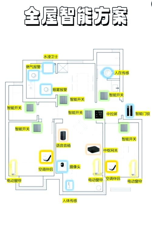 家装全屋语音控制点位规划图