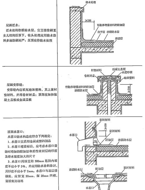 屋顶防水节点处理细节图