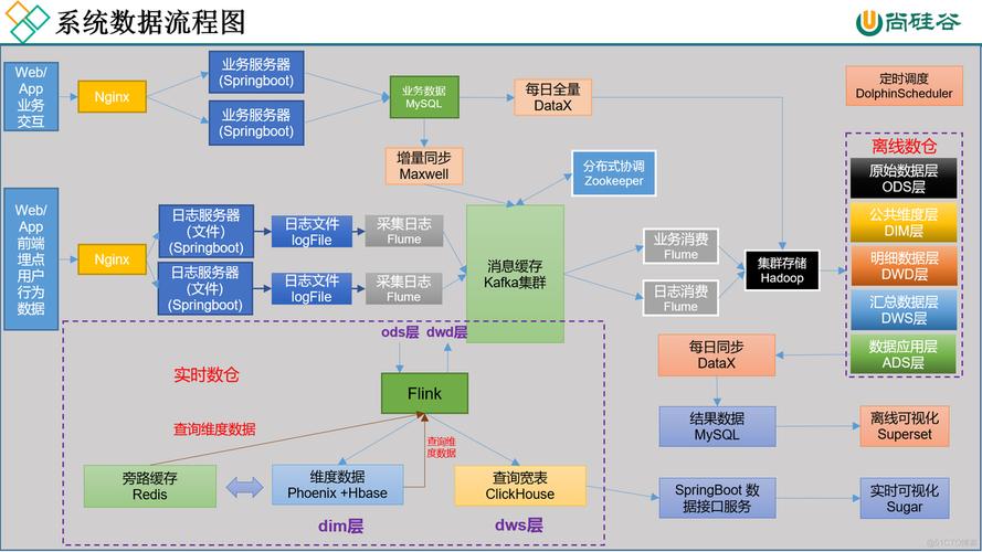 大数据用户行为采集流程图
